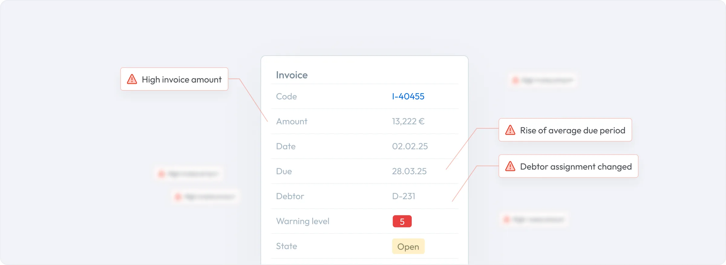 ANACONDA fraud module — invoice with fraud warnings