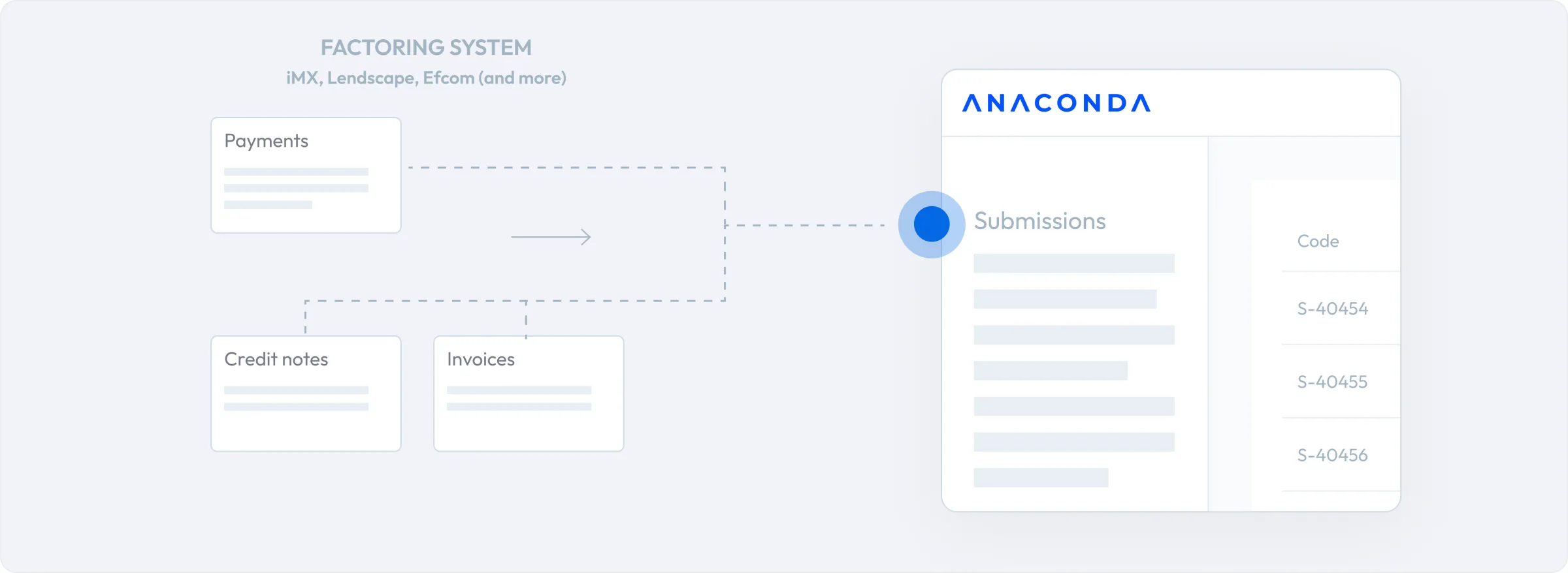 Data import from the factoring system into ANACONDA